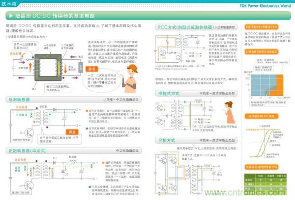 看圖學(xué)器件原理 - 電感器、電容器及其在電源變換中的應(yīng)用