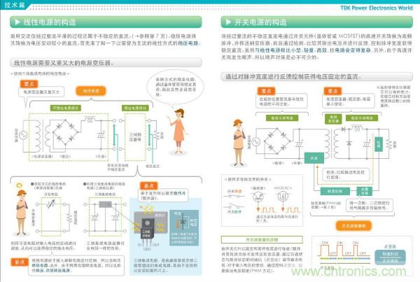 看圖學(xué)器件原理 - 電感器、電容器及其在電源變換中的應(yīng)用