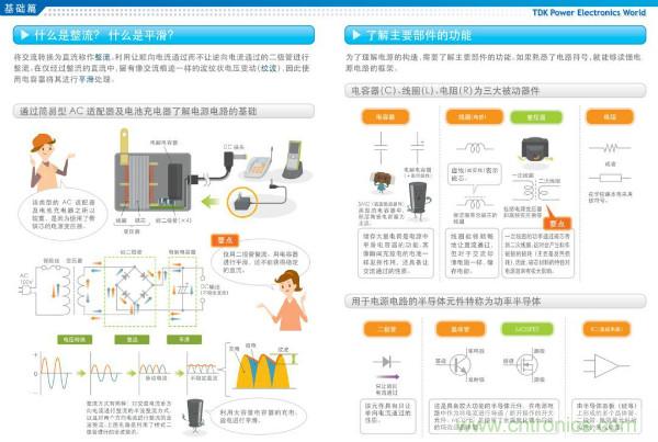 看圖學(xué)器件原理 - 電感器、電容器及其在電源變換中的應(yīng)用