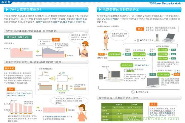 看圖學(xué)器件原理 - 電感器、電容器及其在電源變換中的應(yīng)用