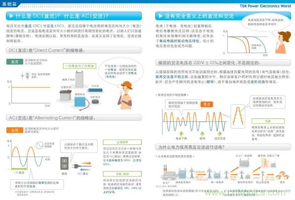 看圖學(xué)器件原理 - 電感器、電容器及其在電源變換中的應(yīng)用