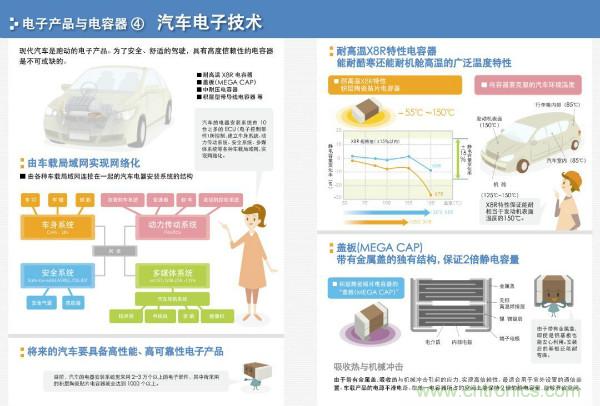 看圖學(xué)器件原理 - 電感器、電容器及其在電源變換中的應(yīng)用