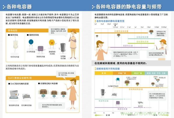 看圖學(xué)器件原理 - 電感器、電容器及其在電源變換中的應(yīng)用