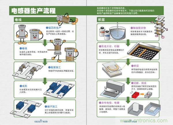 看圖學(xué)器件原理 - 電感器、電容器及其在電源變換中的應(yīng)用