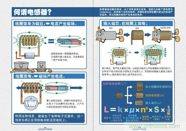 看圖學(xué)器件原理 - 電感器、電容器及其在電源變換中的應(yīng)用