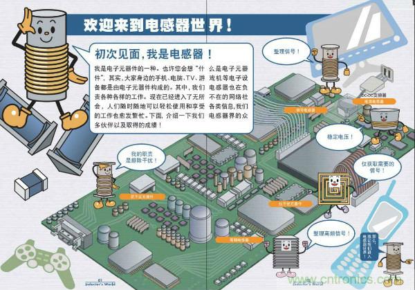 看圖學(xué)器件原理 - 電感器、電容器及其在電源變換中的應(yīng)用