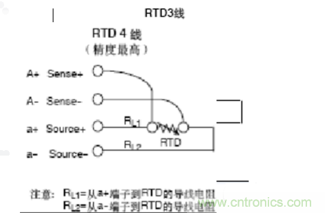 熱電阻四線(xiàn)制、三線(xiàn)制、兩線(xiàn)制的區(qū)別對(duì)比分析