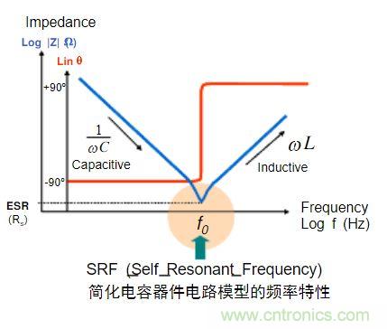 電容的Q值和D值是什么？Q值和D值有什么作用？