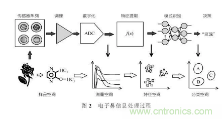 仿生傳感器的定義、原理、分類及應(yīng)用