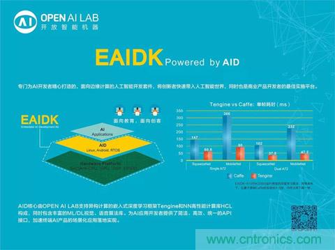 瑞芯微聯(lián)合Arm、OPEN AI LAB首發(fā)AI開(kāi)發(fā)平臺(tái)