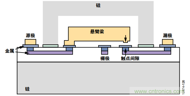 KO傳統(tǒng)開關(guān)的MEMS開關(guān)，用在這些電路上是極好的