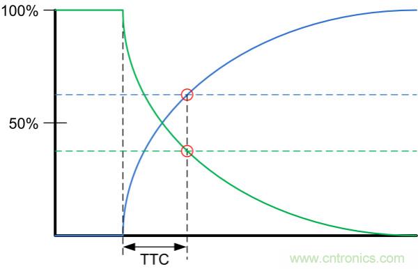 了解、測量和使用熱敏電阻的熱時(shí)間常數(shù)