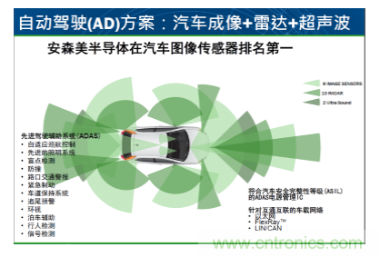 簡析圖像感知的應(yīng)用潛力