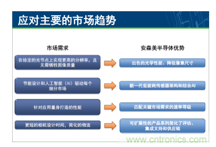 簡(jiǎn)析圖像感知的應(yīng)用潛力