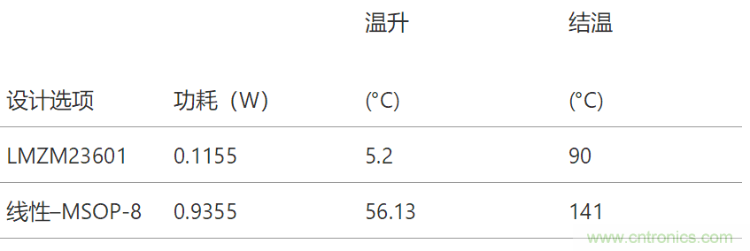 工業(yè)傳感器供電采用開關(guān)穩(wěn)壓器方案真的好嗎？