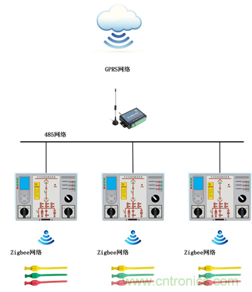 五年無需更換電池的無線測溫方案