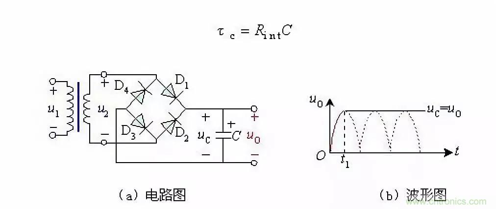 濾波電路基本概念?、原理、分類、作用及應(yīng)用案例