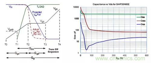 如何導(dǎo)通MOSFET？你想知道的都有