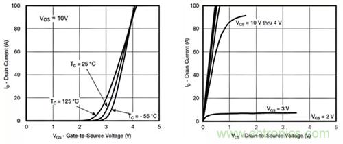 如何導(dǎo)通MOSFET？你想知道的都有