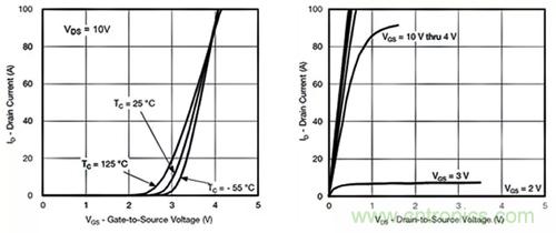 如何導(dǎo)通MOSFET？你想知道的都有