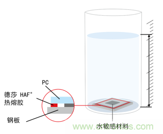 智能可穿戴的路在何方？ 德莎新品熱熔膠系列—抗溶劑、抗化學(xué)腐蝕