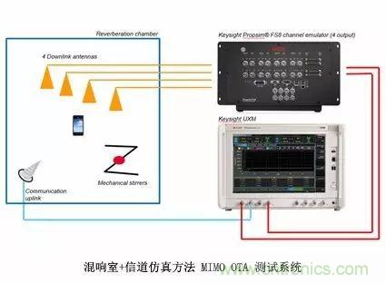 輻射兩步法 MIMO OTA 測(cè)試方法發(fā)明人給大家開小灶、劃重點(diǎn)