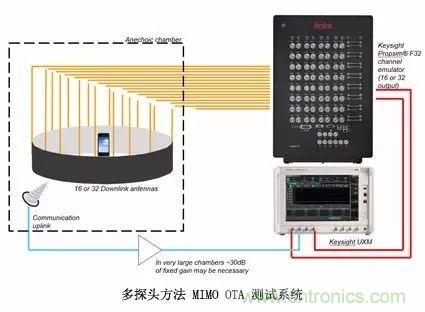 輻射兩步法 MIMO OTA 測試方法發(fā)明人給大家開小灶、劃重點