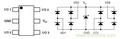 LEIDITECH TVS ARRAY 的ESD防護(hù)設(shè)計要點