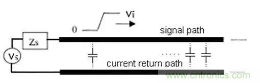 PCB設(shè)計(jì)總有幾個(gè)阻抗沒(méi)法連續(xù)的地方，怎么辦？