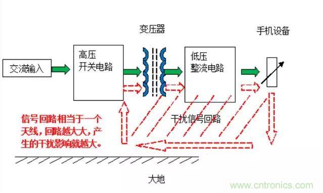 拆了個(gè)電容之后，我的iPhone也會(huì)自動(dòng)訂房了