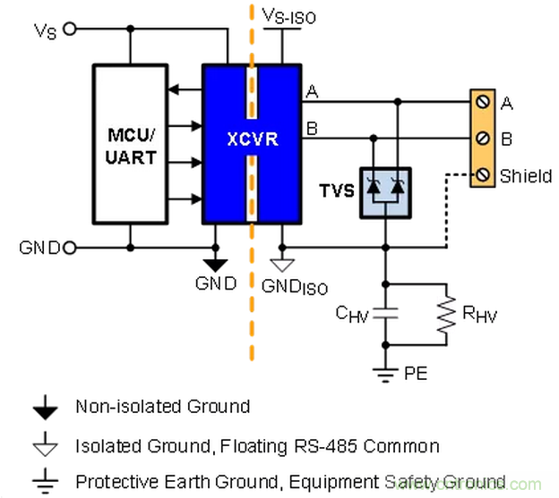 大咖談技術(shù)丨使用GMR隔離提高PROFIBUS RS-485的可靠性