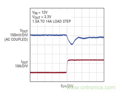 高功率單片式 Silent Switcher 2 穩(wěn)壓器 滿足 CISPR 25 Class 5 EMI 限制要求并適合狹小的安放空間