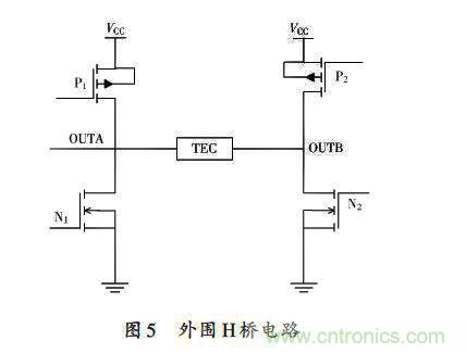 采用ADN8831芯片的激光器溫控電路的設(shè)計(jì)