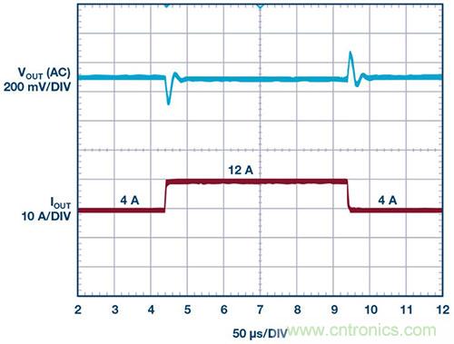 42 V、6 A（峰值7 A）、超低EMI輻射、高效率降壓型穩(wěn)壓器