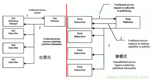 如何從工業(yè)通信的角度理解現(xiàn)場總線？