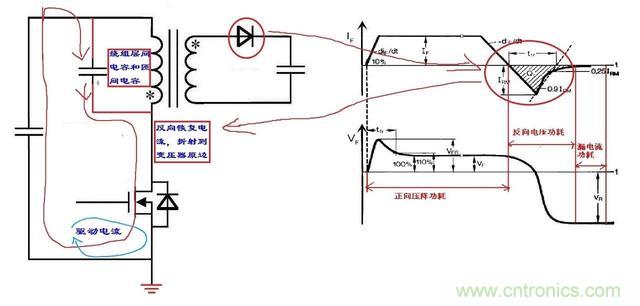 反激電源高壓MOS管電流尖峰怎么產(chǎn)生的？如何減小電流尖峰？