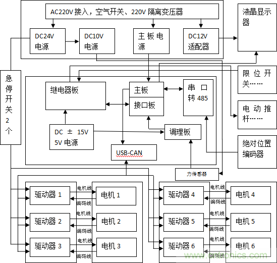 伺服系統(tǒng)中的電磁兼容性風(fēng)險(xiǎn)評(píng)估與干擾抑制技術(shù)