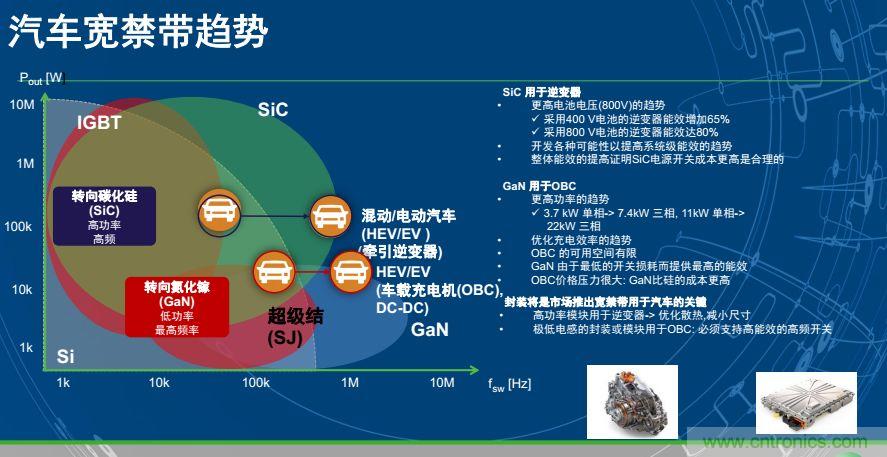 安森美半導體談自動駕駛，傳感器融合是關鍵