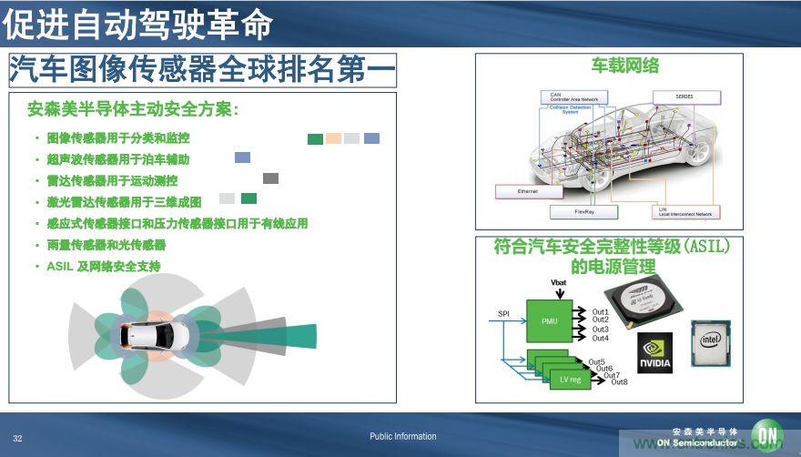 安森美半導體談自動駕駛，傳感器融合是關鍵