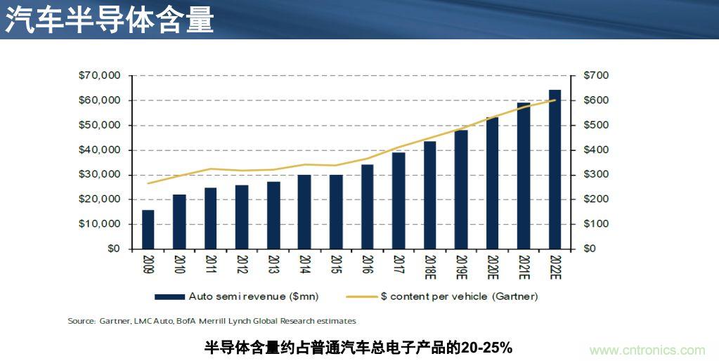 安森美半導體談自動駕駛，傳感器融合是關鍵