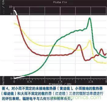 電子產品設計初期EMC設計經(jīng)驗