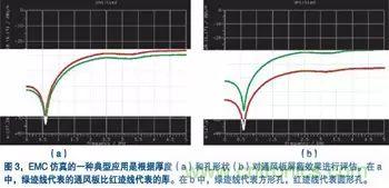 電子產品設計初期EMC設計經(jīng)驗