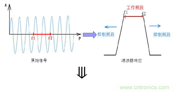 抗干擾濾波器有哪些？抗干擾濾波器工作原理、作用