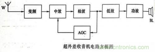 了解這些電路圖規(guī)則，一文教你看懂電路圖