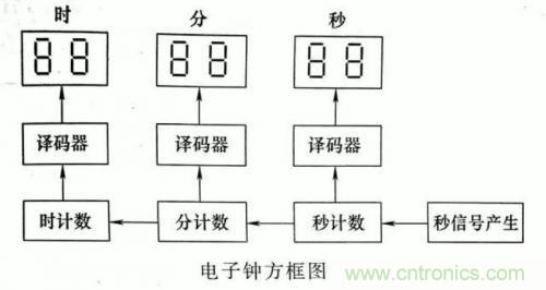 了解這些電路圖規(guī)則，一文教你看懂電路圖