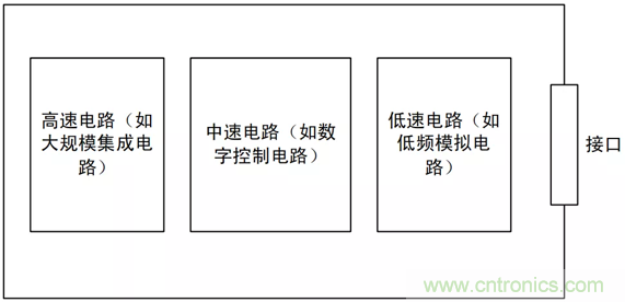 如何通過PCB布局設(shè)計來解決EMC問題？