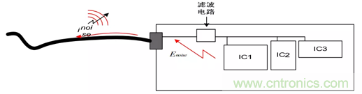 如何通過PCB布局設(shè)計來解決EMC問題？