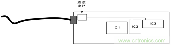 如何通過PCB布局設(shè)計來解決EMC問題？