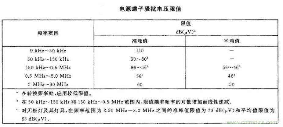 燈具類(lèi)產(chǎn)品騷擾電壓測(cè)試與整改方案