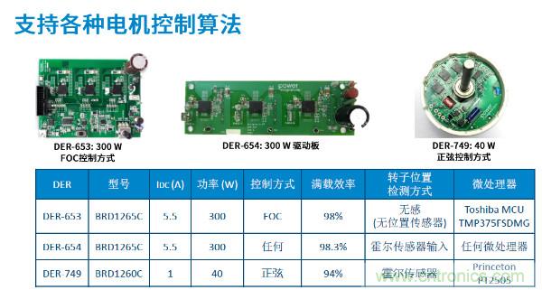 無刷電機(jī)IPM模塊存在哪些問題？高效逆變器驅(qū)動(dòng)IC將取而代之？